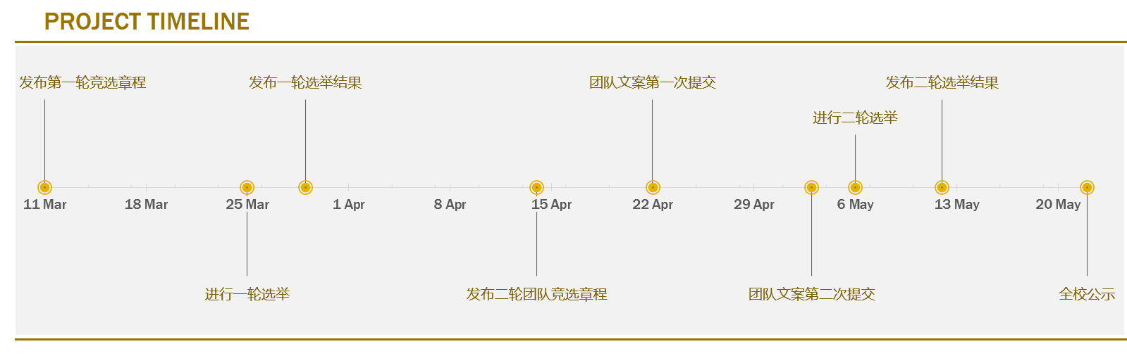 timeline中文.png